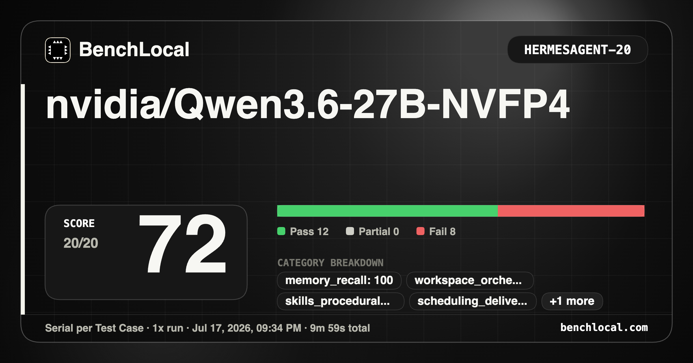 Qwen3.6