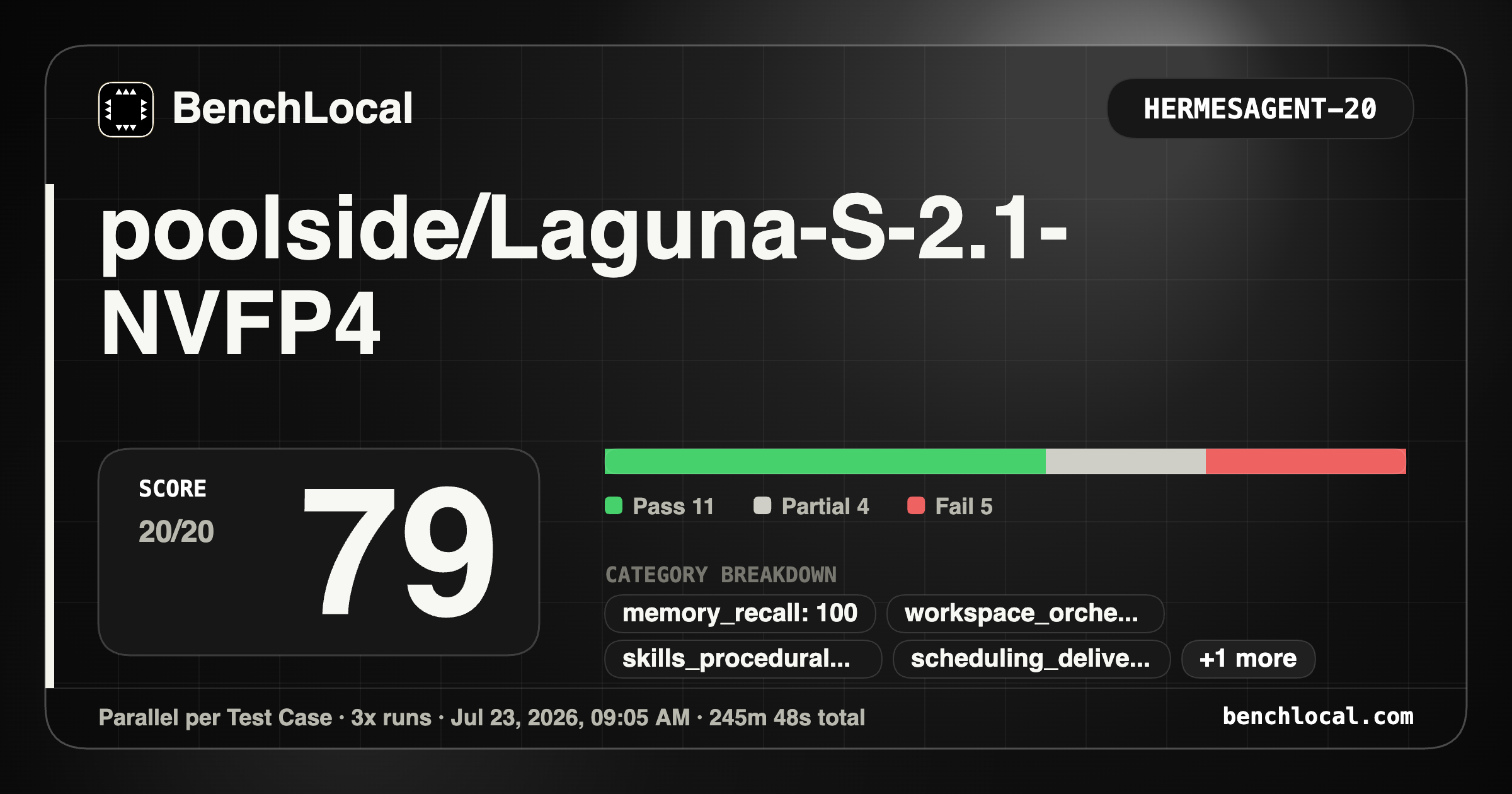 Laguna S 2.1