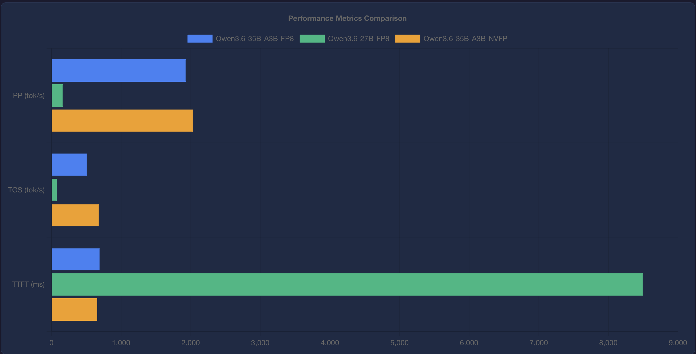 Benchmark comparison